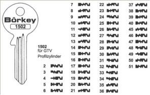 Afbeelding van Borkey 1502 18 Cilindersleutel voor GTV