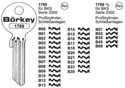 Afbeelding van Borkey 1769 B00 Cilindersleutel voor BKS