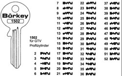 Afbeelding van Borkey 1502 52 Cilindersleutel voor GTV