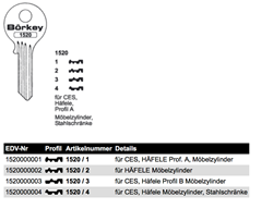 Afbeelding van Borkey 1520 4 Cilindersleutel voor HÄFELE