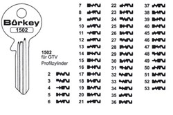 Afbeelding van Borkey 1502 53 Cilindersleutel voor GTV