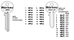 Afbeelding van Borkey 1673 10 Cilindersleutel voor BAB