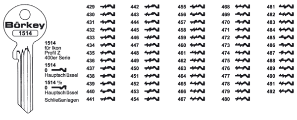 Afbeelding van Borkey 1514 462 Cilindersleutel voor Z.I. SER. 400