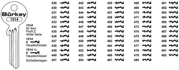 Afbeelding van Borkey 1514 439 Cilindersleutel voor Z.I. SER. 400