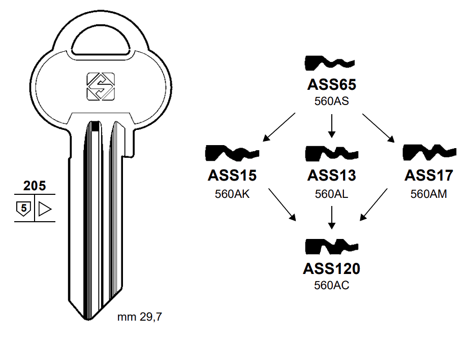 Afbeelding van Silca Cilindersleutel staal ASS13