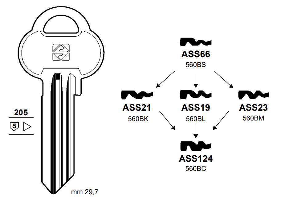 Afbeelding van Silca Cilindersleutel staal ASS19