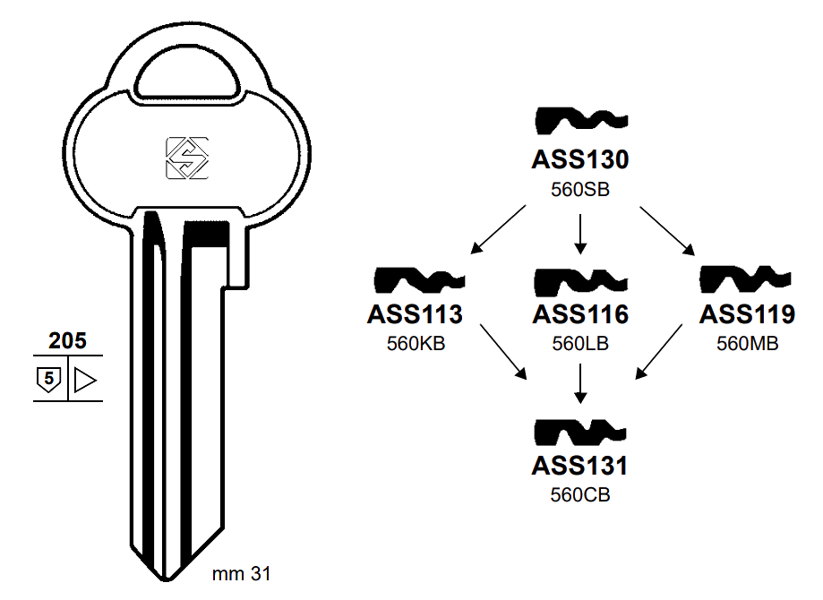 Afbeelding van Silca Cilindersleutel staal ASS130