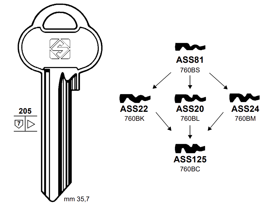 Afbeelding van Silca Cilindersleutel brass ASS81