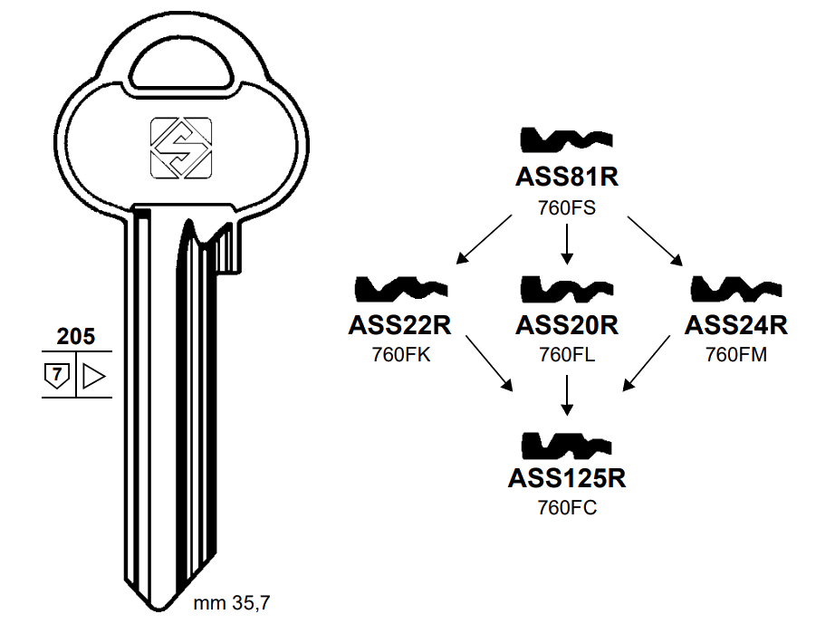 Afbeelding van Silca Cilindersleutel brass ASS20R