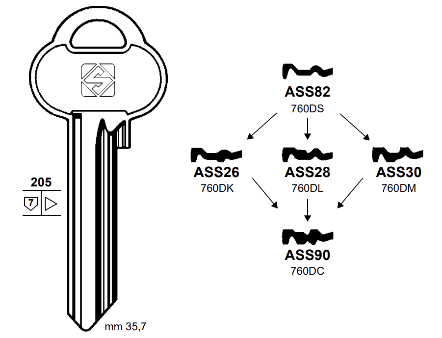 Afbeelding van Silca Cilindersleutel brass ASS28