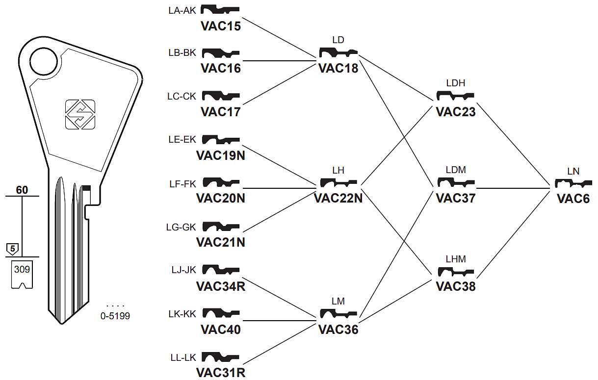 Afbeelding van Silca Cilindersleutel staal VAC6