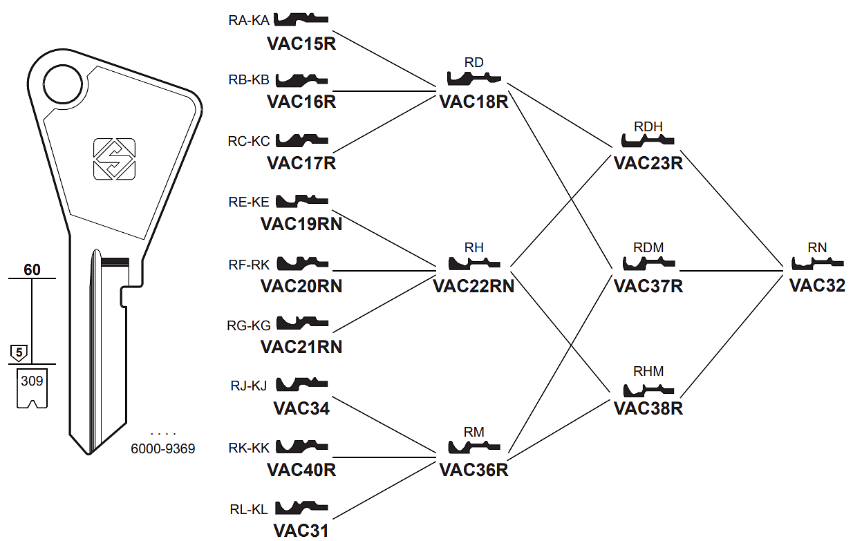 Afbeelding van Silca Cilindersleutel staal VAC16R