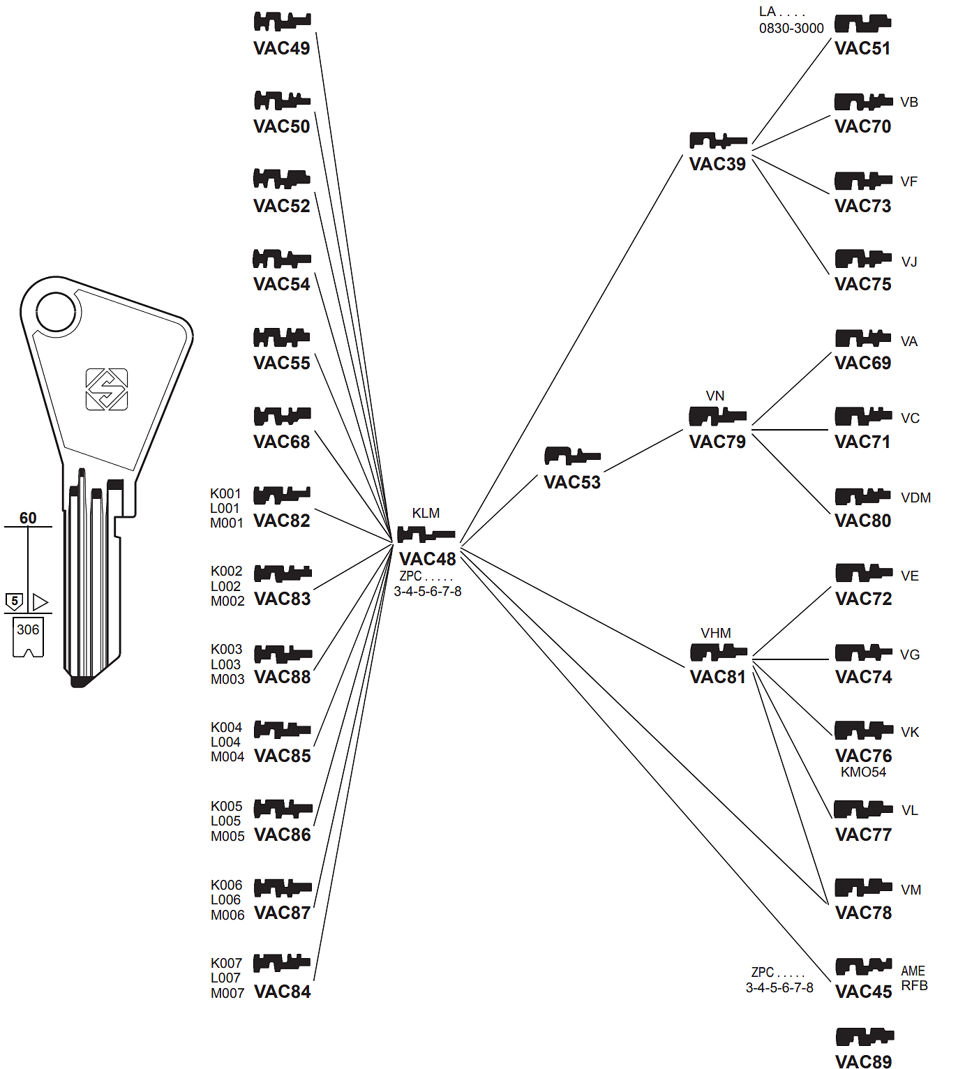 Afbeelding van Silca Cilindersleutel staal VAC76