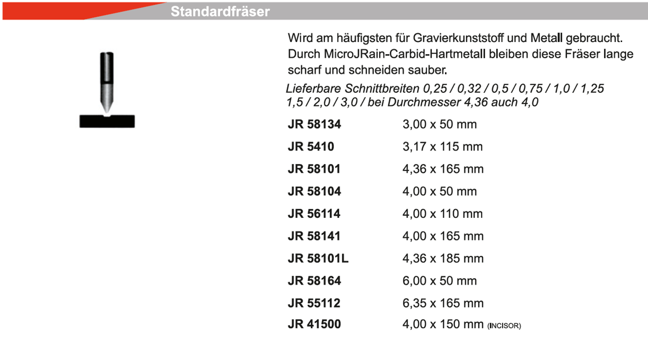 Afbeelding van Silca Incisor RVS frees 0,75mm-4x150mm JR4150075VA